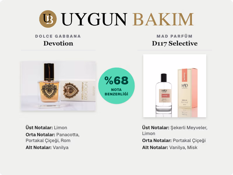 Dolce Gabbana Devotion | Mad Parfüm D117 Selective Muadili