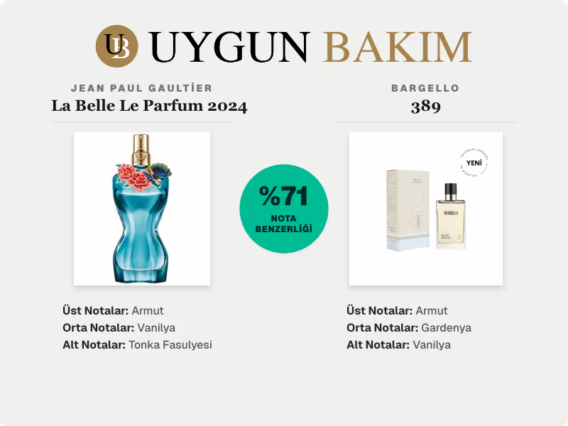 Jean Paul Gaultier La Belle Le Parfum 2024 | Bargello 389 Muadili