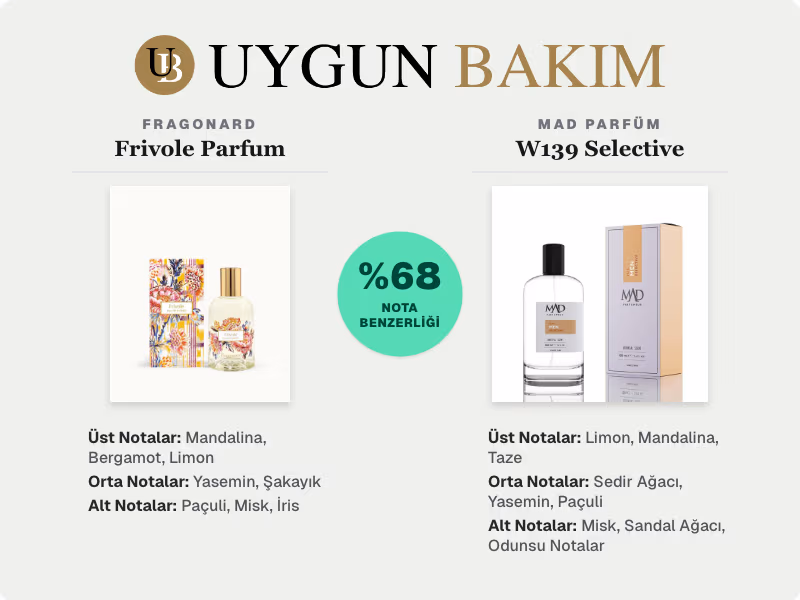 Fragonard Frivole Parfum | Mad Parfüm W139 Selective Muadili