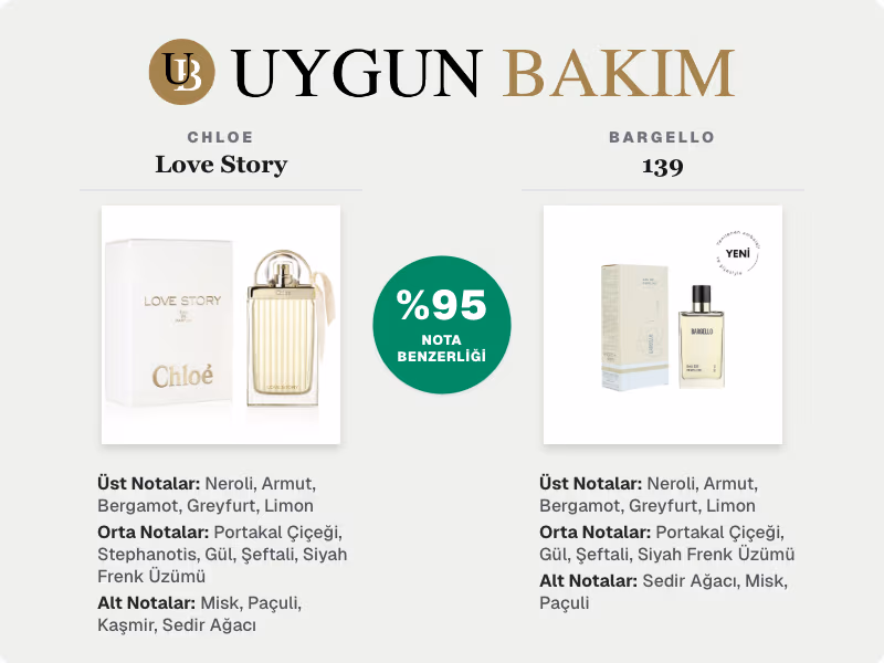 Love Story vs 139 Muadil Karşılaştırması