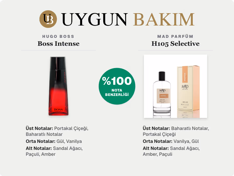 Hugo Boss Boss Intense | Mad Parfüm H105 Selective Muadili