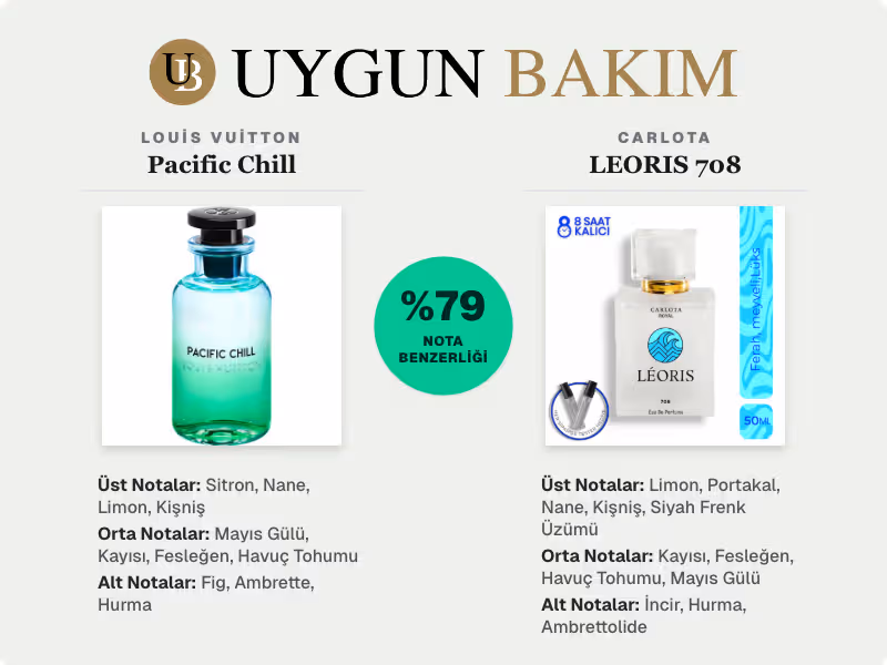 Louis Vuitton Pacific Chill | Carlota LEORIS 708 Muadili