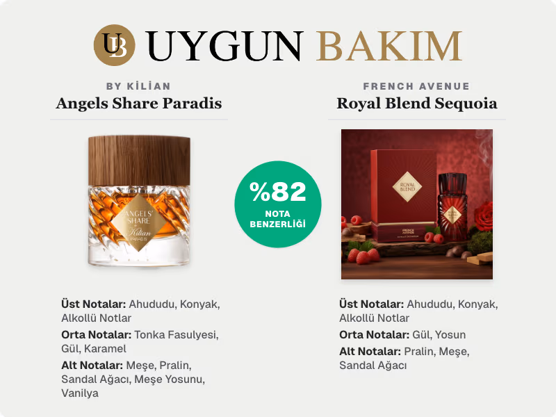 By Kilian Angels Share Paradis | French Avenue Royal Blend Sequoia Muadili