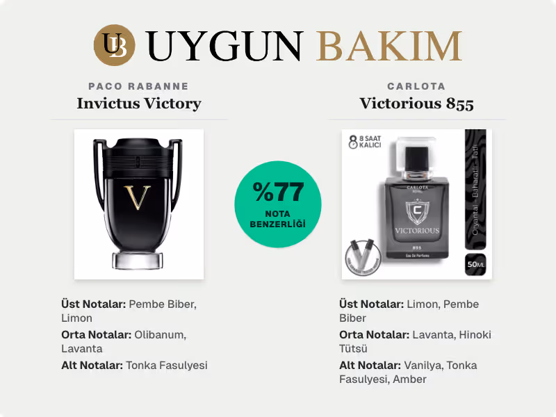 Paco Rabanne Invictus Victory | Carlota Victorious 855 Muadili