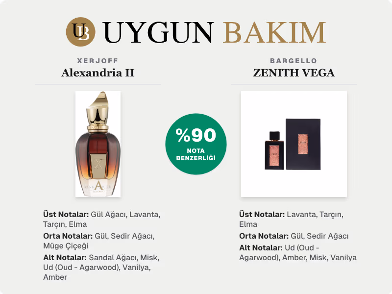 Bargello ZENITH VEGA Neyin Muadili?