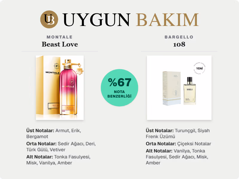 Bargello 108 Neyin Muadili?