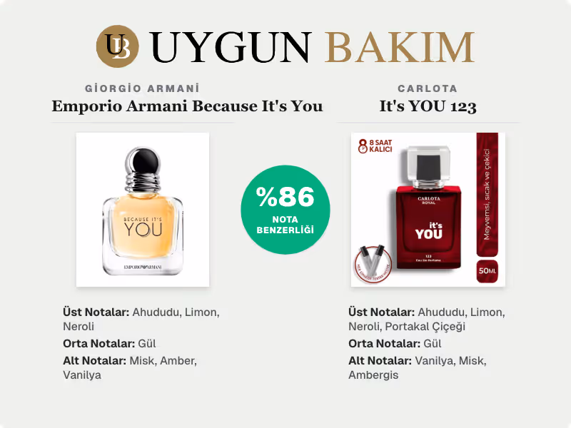 Giorgio Armani Emporio Armani Because It's You | Carlota It's YOU 123 Muadili