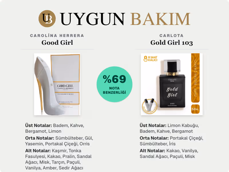 Carolina Herrera Good Girl | Carlota Gold Girl 103 Muadili