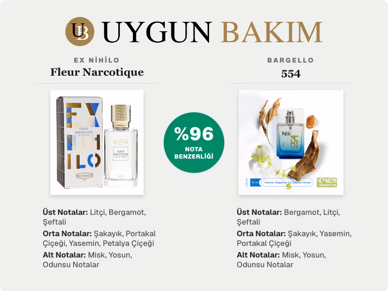 Ex Nihilo Fleur Narcotique | Bargello 554 Muadili