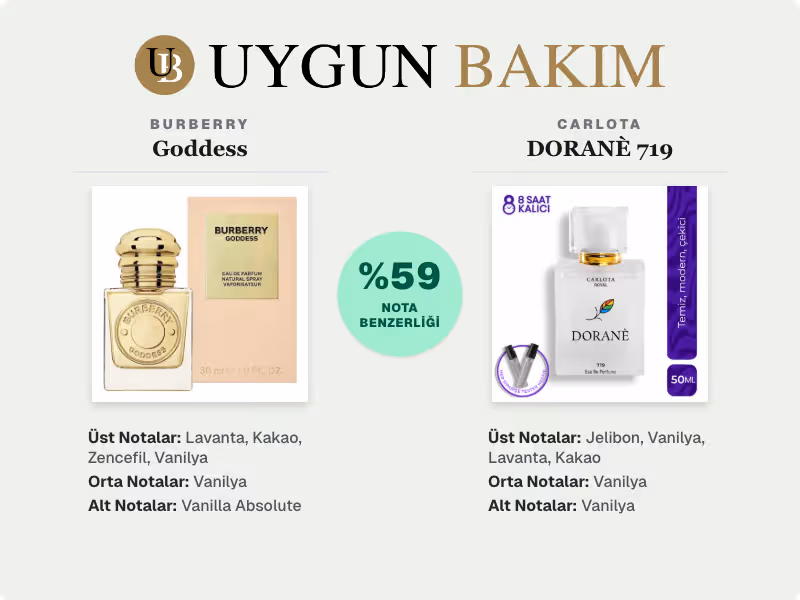 Burberry Goddess | Carlota DORANÈ 719 Muadili