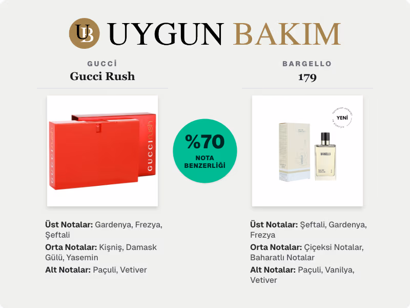 Gucci Gucci Rush | Bargello 179 Muadili