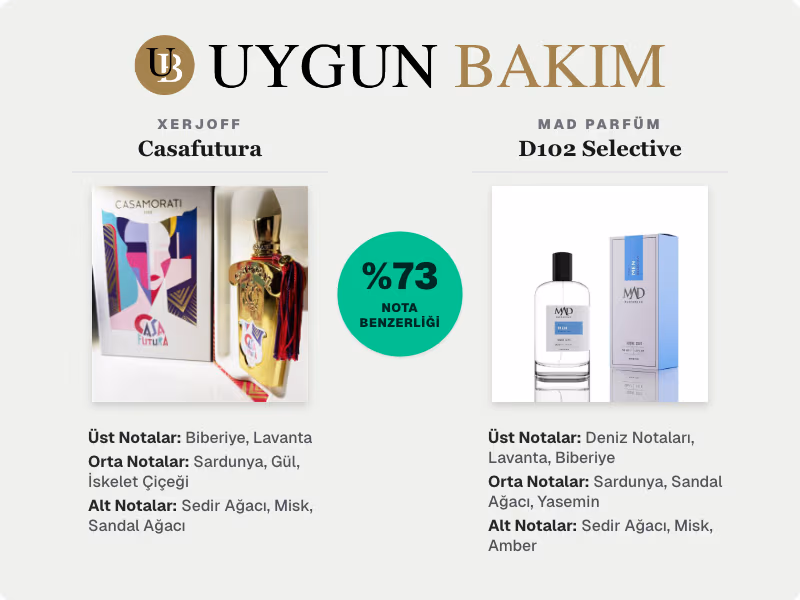 Xerjoff Casafutura | Mad Parfüm D102 Selective Muadili