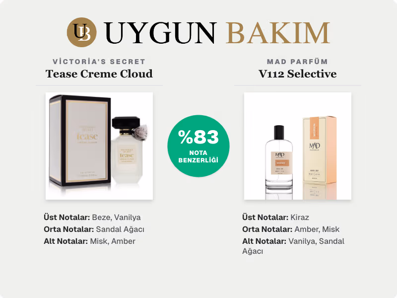 Victoria's Secret Tease Creme Cloud | Mad Parfüm V112 Selective Muadili
