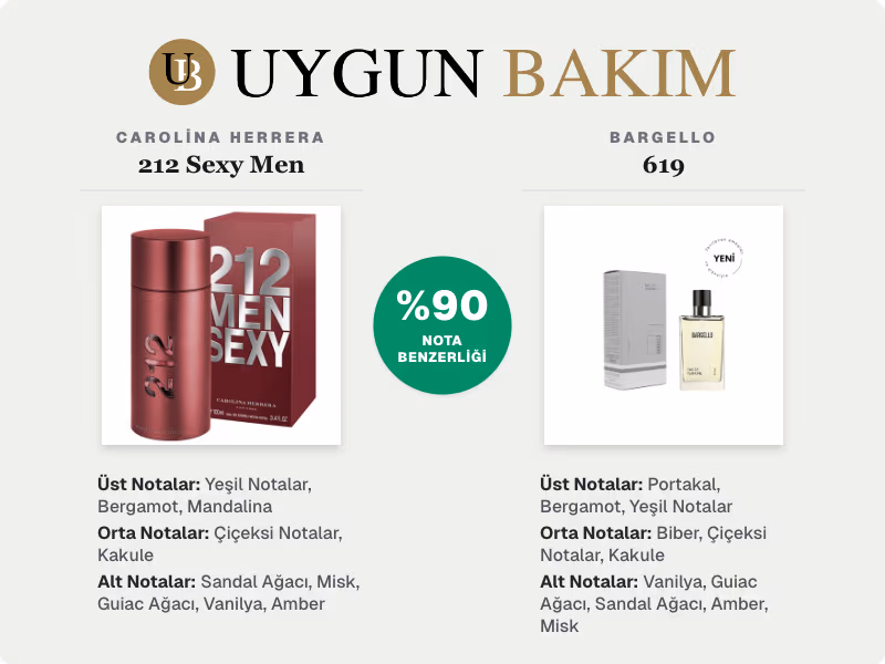 Carolina Herrera 212 Sexy Men | Bargello 619 Muadili