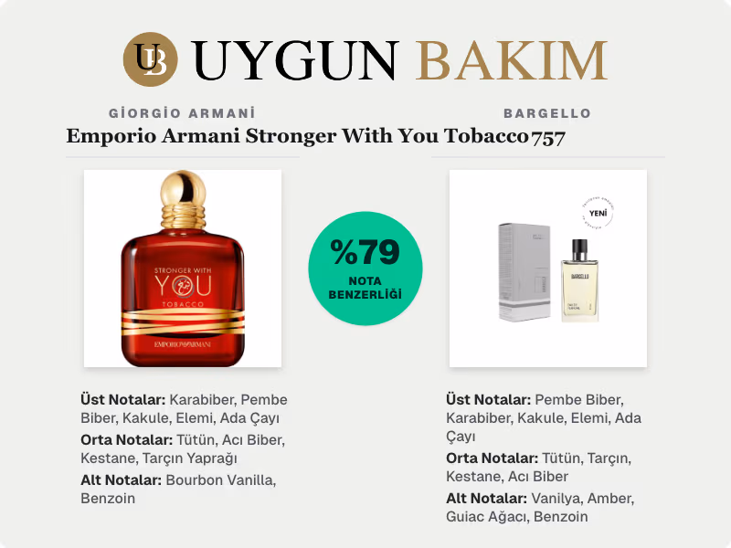 Giorgio Armani Emporio Armani Stronger With You Tobacco | Bargello 757 Muadili