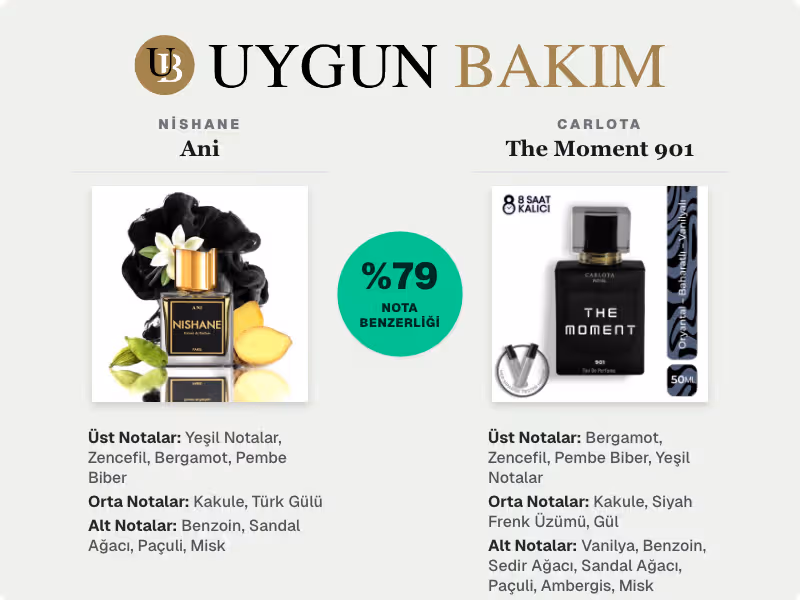 Nishane Ani | Carlota The Moment 901 Muadili