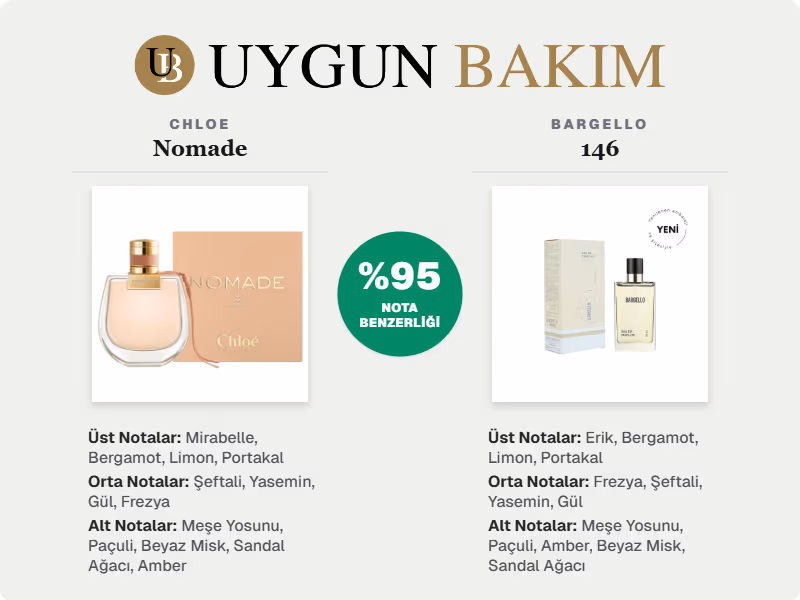 Bargello 146 Neyin Muadili?