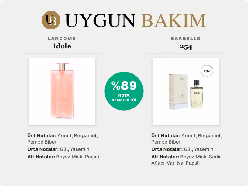 Lancome Idole | Bargello 254 Muadili