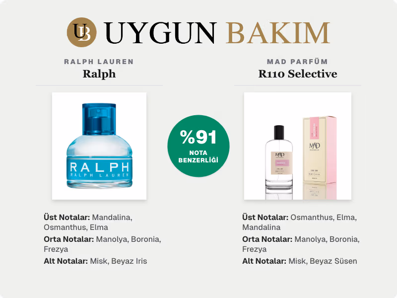 Ralph Lauren Ralph | Mad Parfüm R110 Selective Muadili