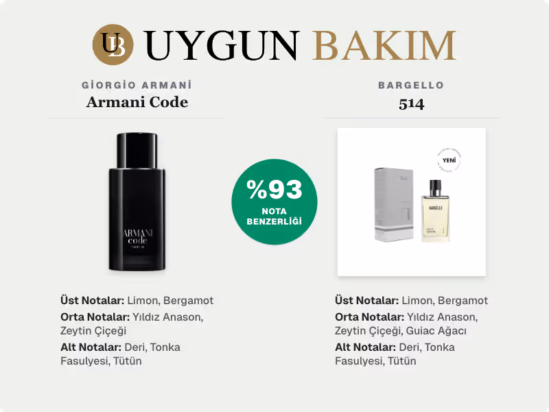 Giorgio Armani Armani Code | Bargello 514 Muadili