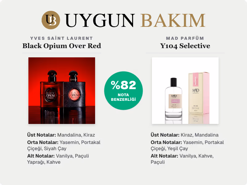 Yves Saint Laurent Black Opium Over Red | Mad Parfüm Y104 Selective Muadili