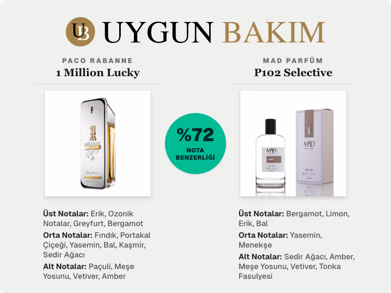 Paco Rabanne 1 Million Lucky | Mad Parfüm P102 Selective Muadili