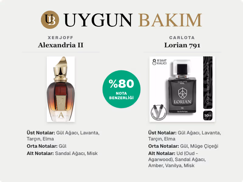 Xerjoff Alexandria II | Carlota Lorian 791 Muadili
