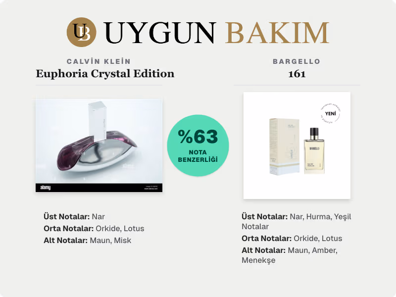 Calvin Klein Euphoria Crystal Edition | Bargello 161 Muadili