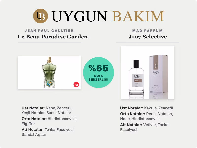 Jean Paul Gaultier Le Beau Paradise Garden | Mad Parfüm J107 Selective Muadili