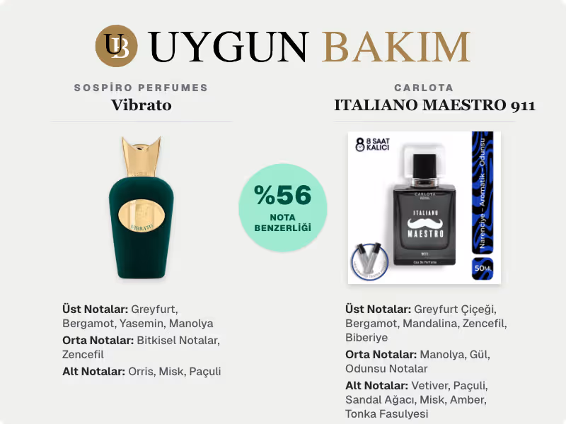 Sospiro Perfumes Vibrato | Carlota ITALIANO MAESTRO 911 Muadili