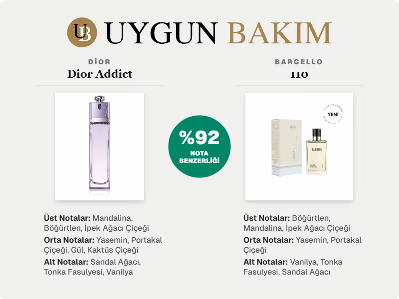 Bargello 110 Neyin Muadili?