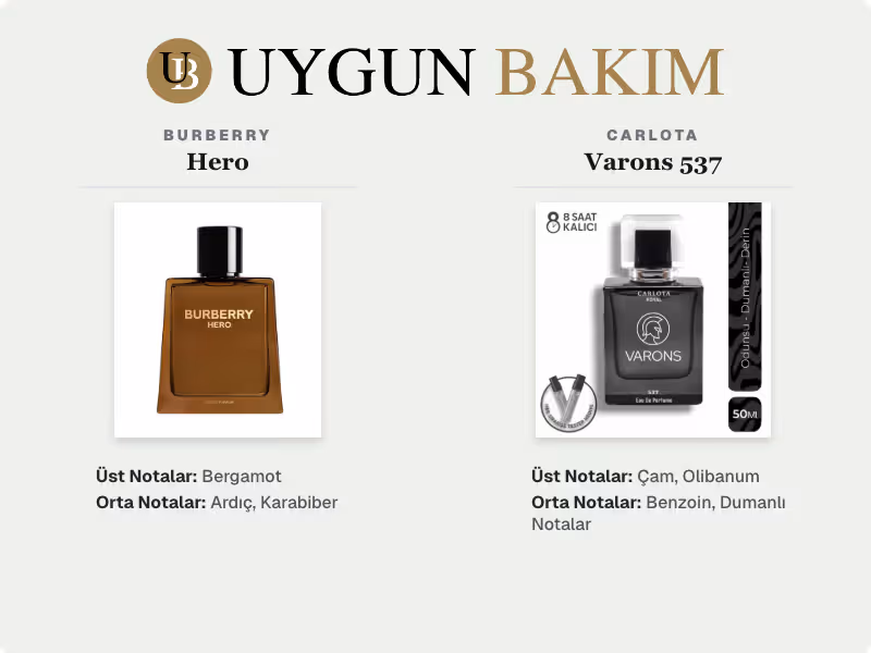 Burberry Hero | Carlota Varons 537 Muadili