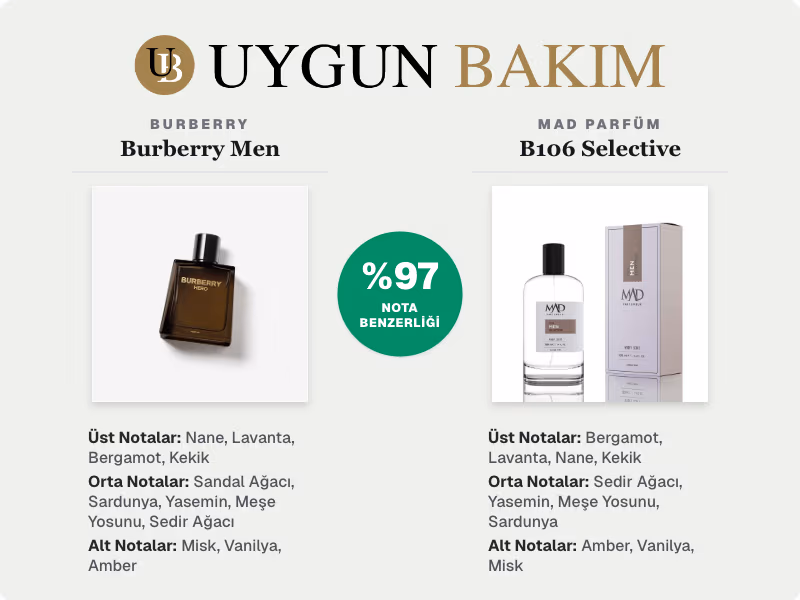 Burberry Burberry Men | Mad Parfüm B106 Selective Muadili