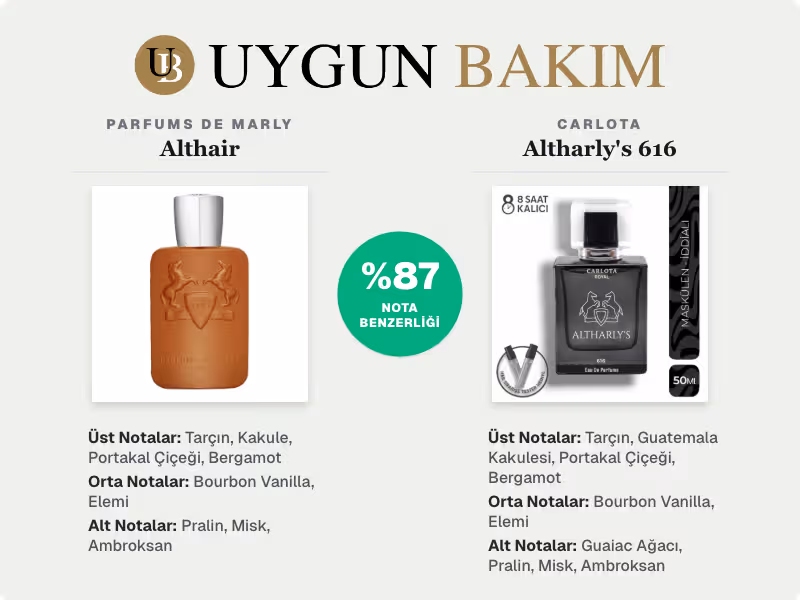 Parfums De Marly Althair | Carlota Altharly's 616 Muadili