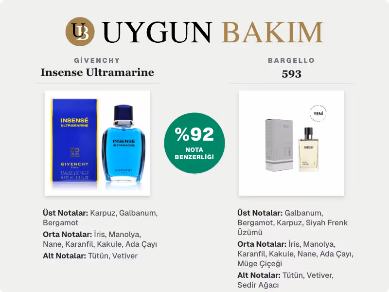 Givenchy Insense Ultramarine | Bargello 593 Muadili