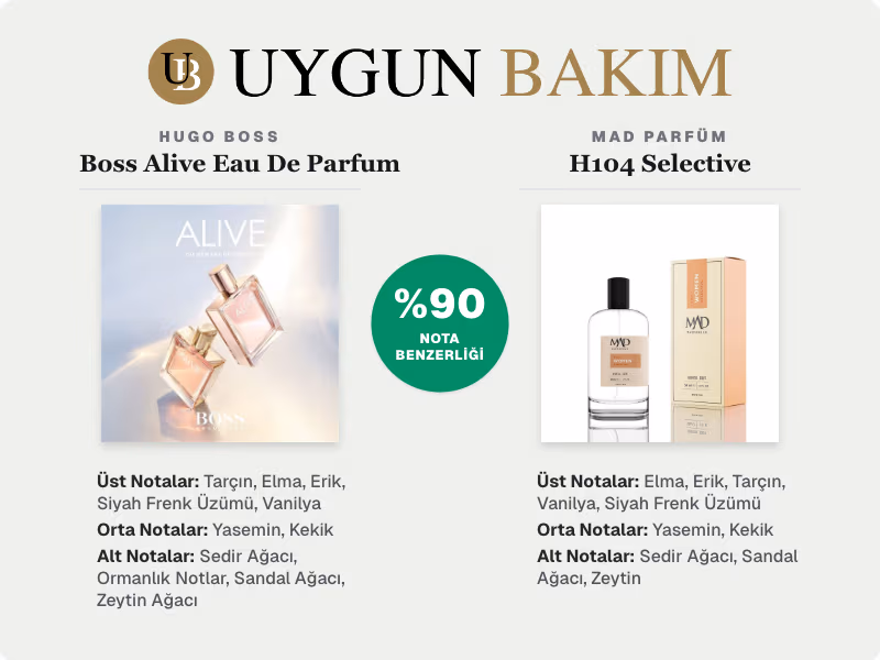 Hugo Boss Boss Alive Eau De Parfum | Mad Parfüm H104 Selective Muadili