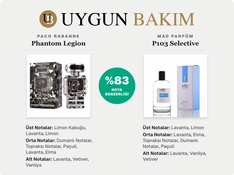Paco Rabanne Phantom Legion | Mad Parfüm P103 Selective Muadili