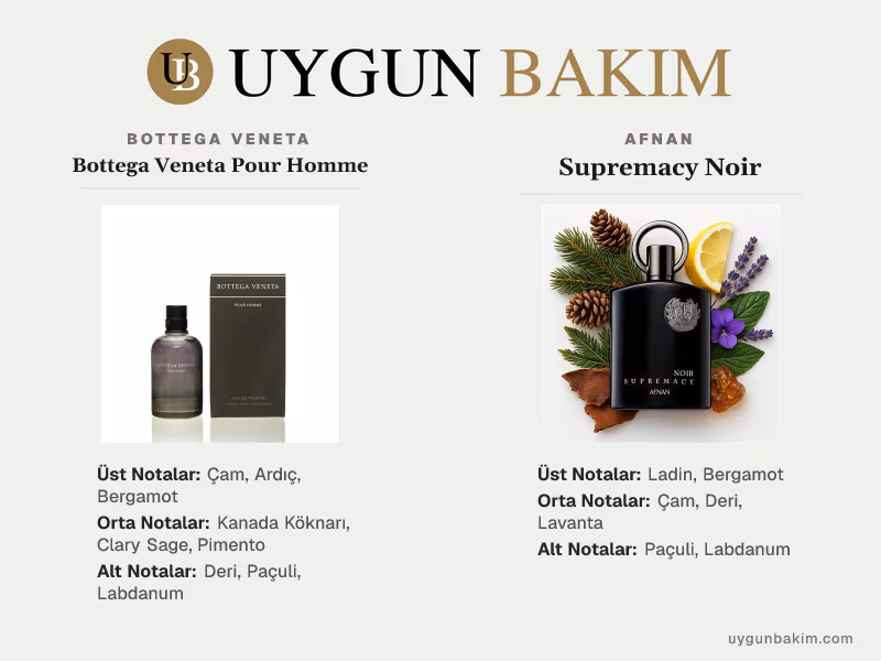 Bottega Veneta Pour Homme | Afnan Supremacy Noir Muadili