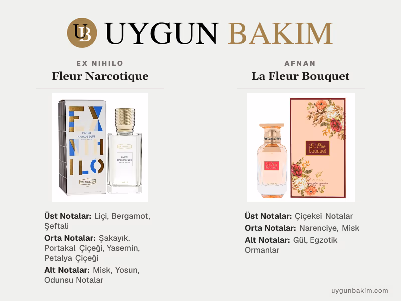 Ex Nihilo Fleur Narcotique | Afnan La Fleur Bouquet Muadili
