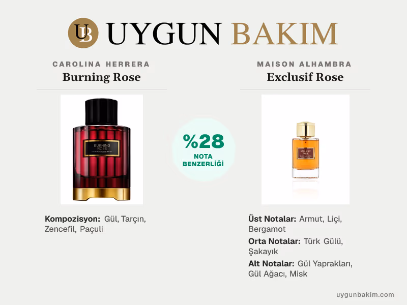 Carolina Herrera Burning Rose | Maison Alhambra Exclusif Rose Muadili
