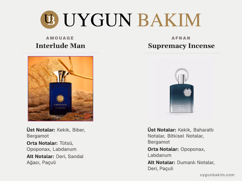 Amouage Interlude Man | Afnan Supremacy Incense Muadili