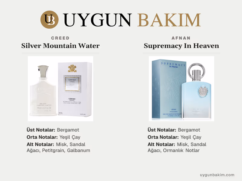 Creed Silver Mountain Water | Afnan Supremacy In Heaven Muadili