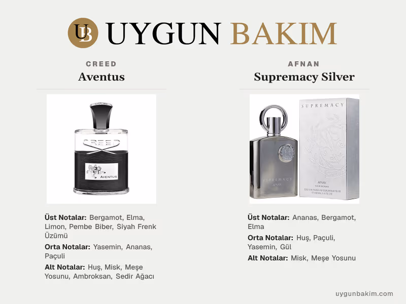 Creed Aventus | Afnan Supremacy Silver Muadili