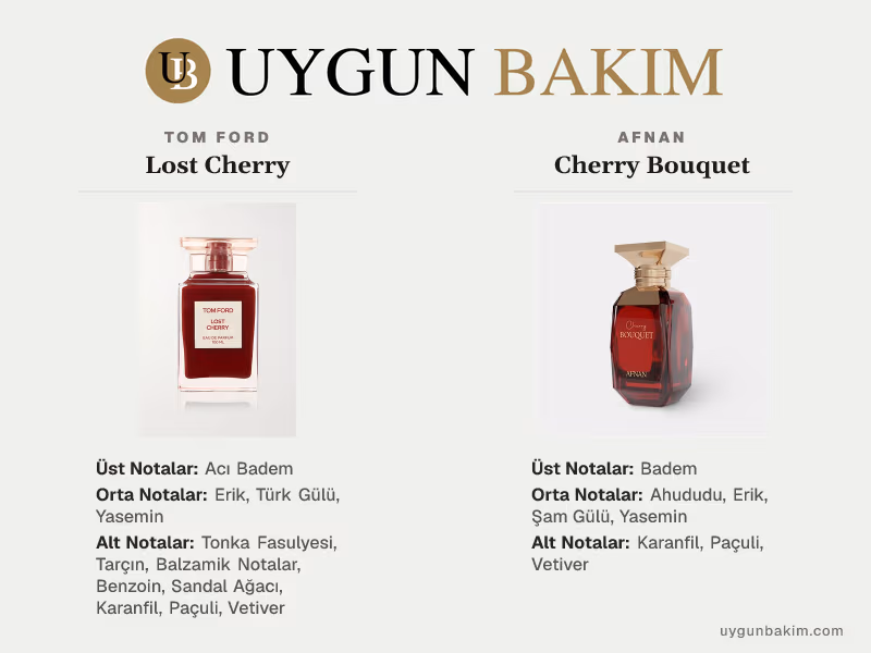 Tom Ford Lost Cherry | Afnan Cherry Bouquet Muadili