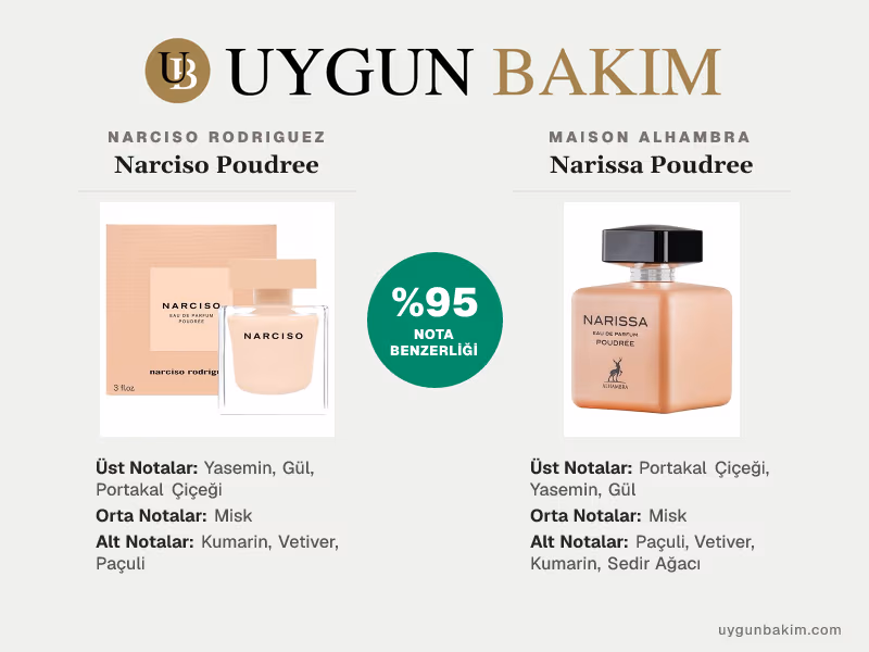 Narciso Rodriguez Narciso Poudree | Maison Alhambra Narissa Poudree Muadili
