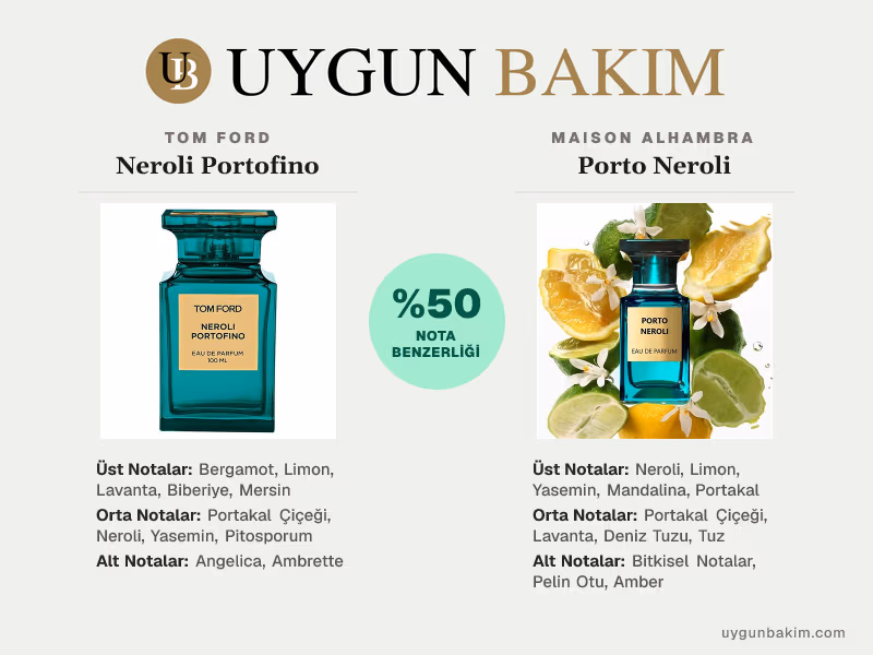 Tom Ford Neroli Portofino | Maison Alhambra Porto Neroli Muadili