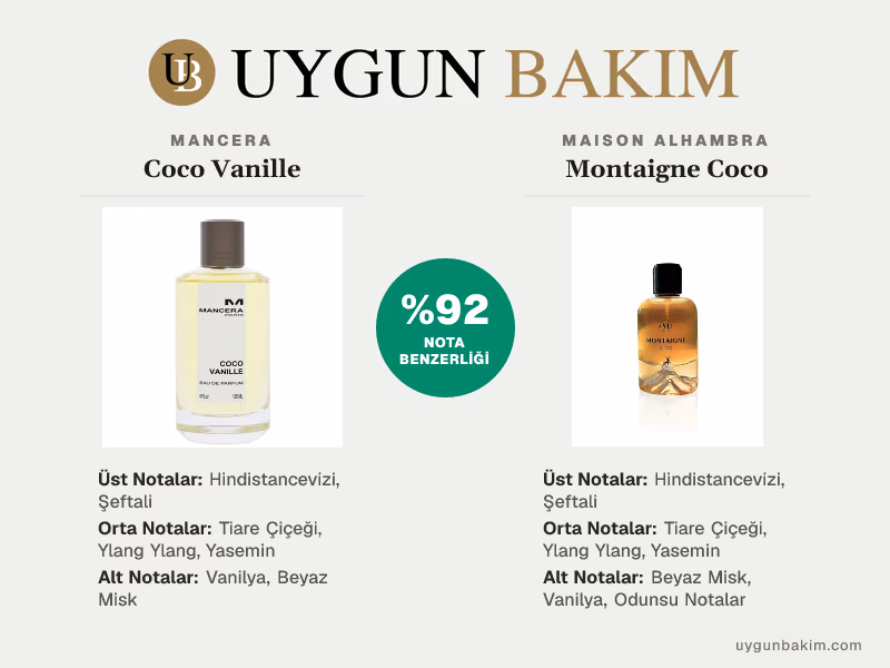 Mancera Coco Vanille | Maison Alhambra Montaigne Coco Muadili