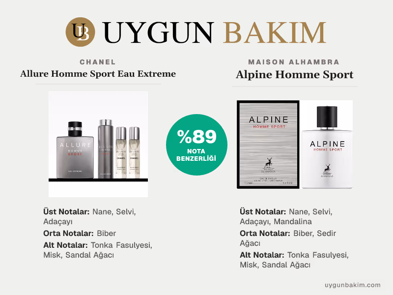 Chanel Allure Homme Sport Eau Extreme | Maison Alhambra Alpine Homme Sport Muadili