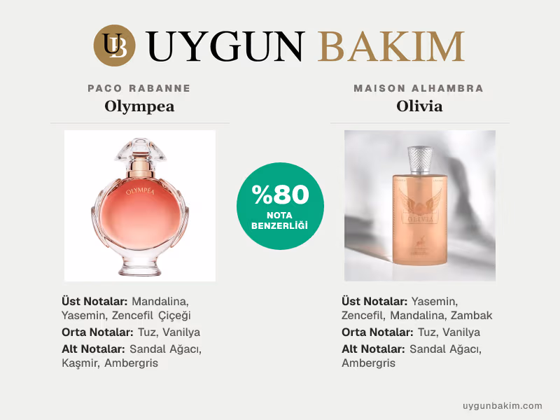 Paco Rabanne Olympea | Maison Alhambra Olivia Muadili