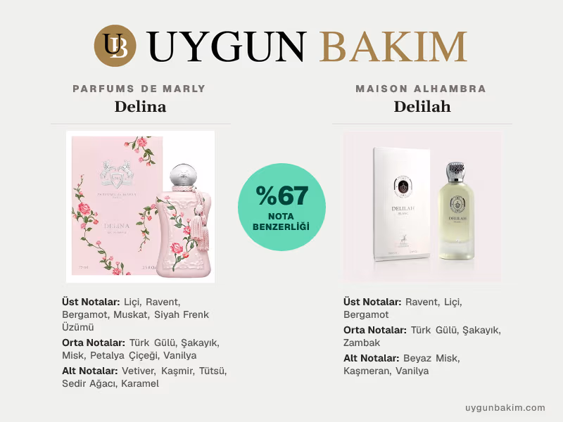 Parfums De Marly Delina | Maison Alhambra Delilah Muadili